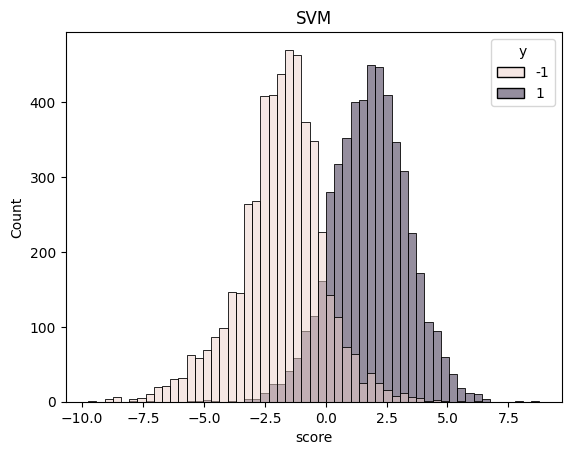 ../_images/examples_FairSVM_9_0.png