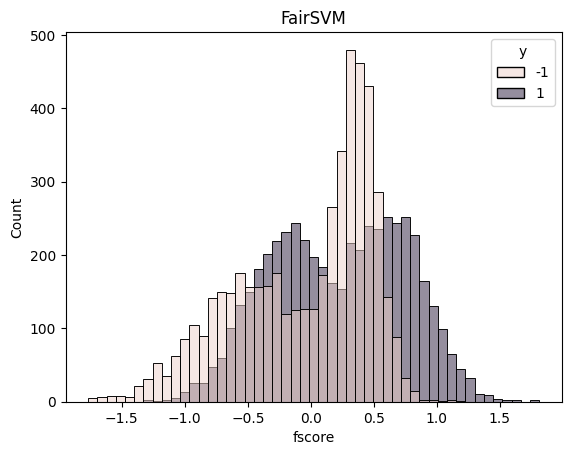 ../_images/examples_FairSVM_9_1.png