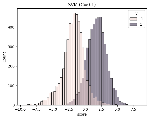../_images/examples_GridSearchCV_SVM_losses_6_0.png
