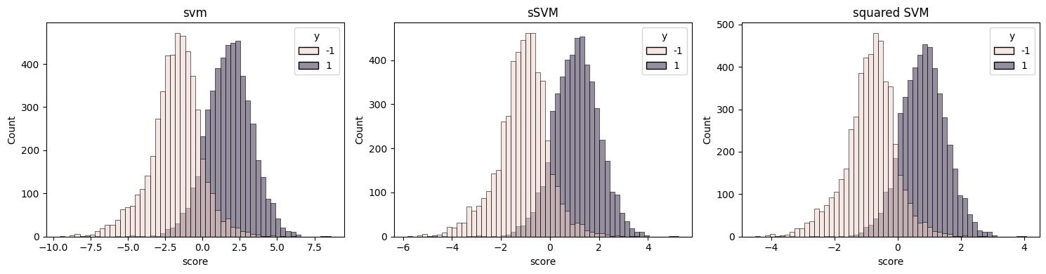 ../_images/examples_GridSearchCV_SVM_losses_9_0.png