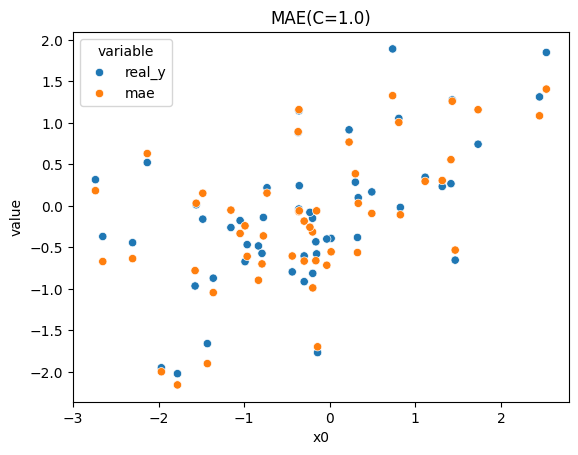 ../_images/examples_GridSearchCV_reg_losses_5_0.png