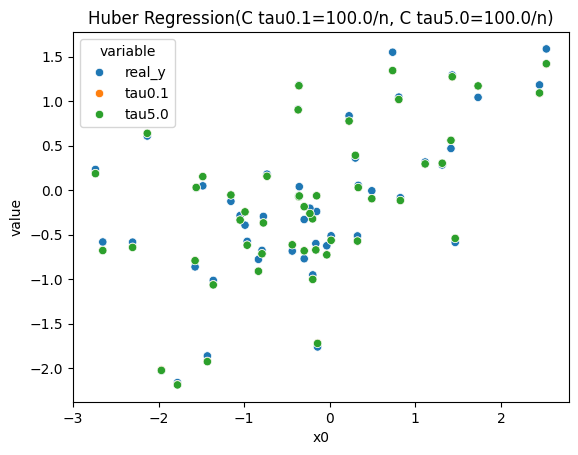 ../_images/examples_Huber_14_0.png