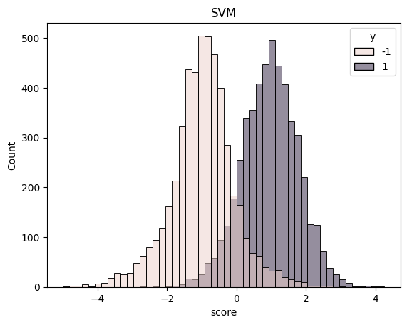 ../_images/examples_MonotonicSVM_10_0.png