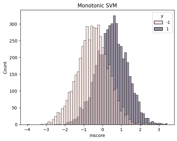 ../_images/examples_MonotonicSVM_10_1.png