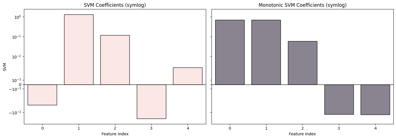 ../_images/examples_MonotonicSVM_9_0.png