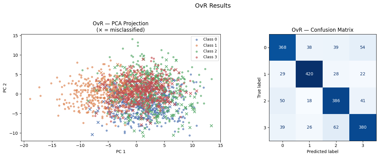 ../_images/examples_Multiclass_Classification_4_0.png