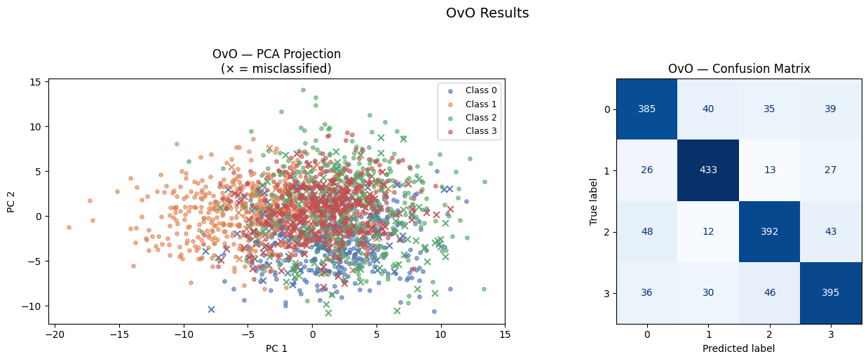 ../_images/examples_Multiclass_Classification_7_0.png