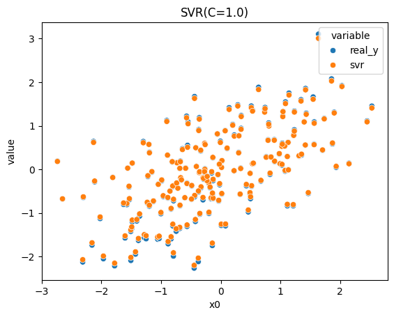 ../_images/examples_SVR_14_0.png