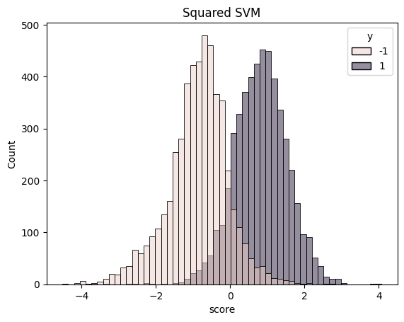../_images/examples_Squared_SVM_5_0.png