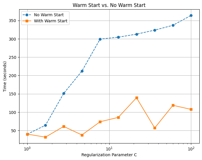 ../_images/examples_Warm_start_9_0.png
