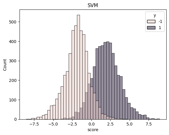 ../_images/examples_FairSVM_9_0.png